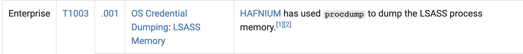 HAFNIUM Technique